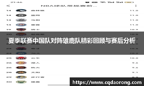 夏季联赛中国队对阵雄鹿队精彩回顾与赛后分析
