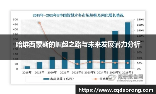 哈维西蒙斯的崛起之路与未来发展潜力分析