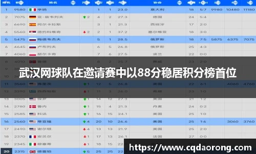 武汉网球队在邀请赛中以88分稳居积分榜首位